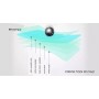 Oppo Joy Plus מגן מסך נאנו זכוכית 9H יחידה אחת סקרין מוביל